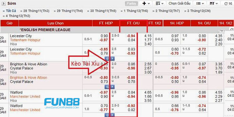 Cách Soi Kèo Tài Xỉu Chuẩn Xác từ Các Chuyên Gia của 2 World Cup 2026 bao nhiêu đội、Nhận định bóng đá、Tỷ lệ kèo WC、Kèo rung WC Chuyên gia Đỗ Dannefy Mai hướng dẫn 2 cách soi kèo tài xỉu hiệp 1 và cả trận hiệu quả nhất