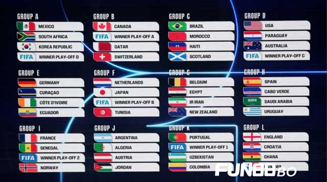 World Cup 2026 bao nhiêu đội、Nhận định bóng đá、Tỷ lệ kèo WC、Kèo rung WC 12 bảng đấu World Cup 2026